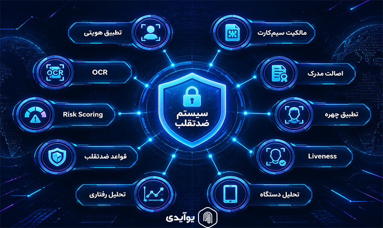 آیا شاهکار به تنهایی برای مقابله با تقلب کافی است؟