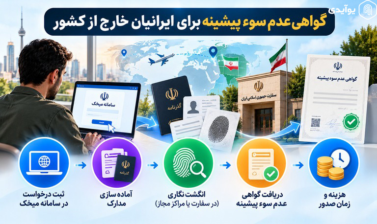 گواهی عدم سوء پیشینه برای ایرانیان خارج از کشور؛ مراحل دریافت، مدارک و هزینهها