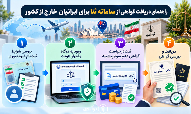 راهنمای دریافت گواهی از سامانه ثنا برای ایرانیان خارج از کشور