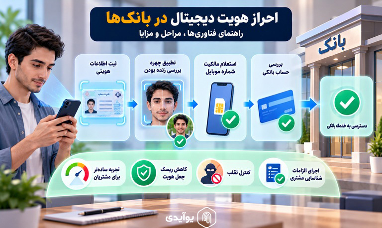 احراز هویت دیجیتال در بانکها؛ راهنمای فناوریها، مراحل و مزایا