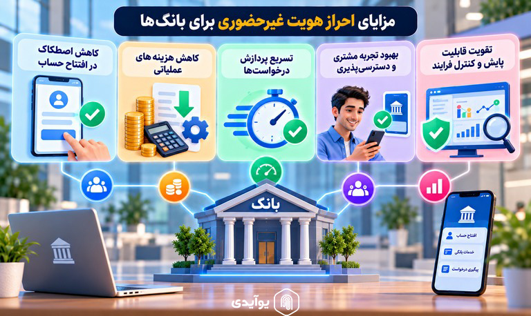 مزایای احراز هویت غیرحضوری برای بانکها
