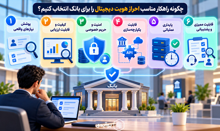 چگونه راهکار مناسب احراز هویت دیجیتال را برای بانک انتخاب کنیم؟