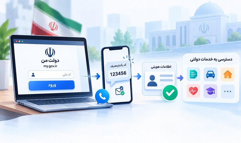 ورود به سامانه دولت من؛ راهنمای ورود با کد ملی و استفاده از خدمات دولت هوشمند