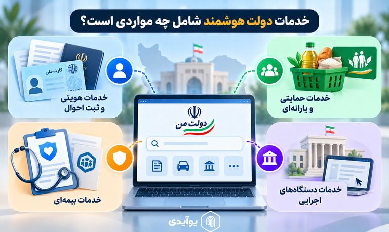 خدمات قابل دسترس از طریق درگاه دولت من