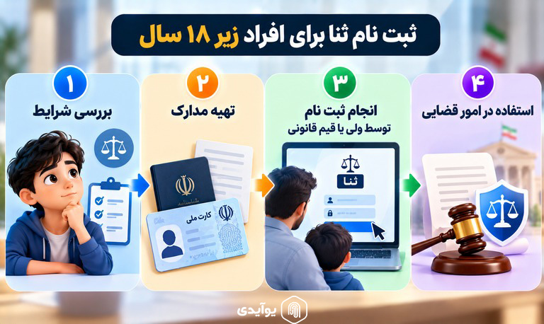 ثبت نام ثنا برای افراد زیر ۱۸ سال؛ شرایط، مدارک و مراحل قانونی