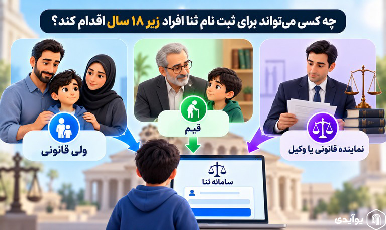 چه کسی میتواند برای ثبت نام ثنا افراد زیر ۱۸ سال اقدام کند؟