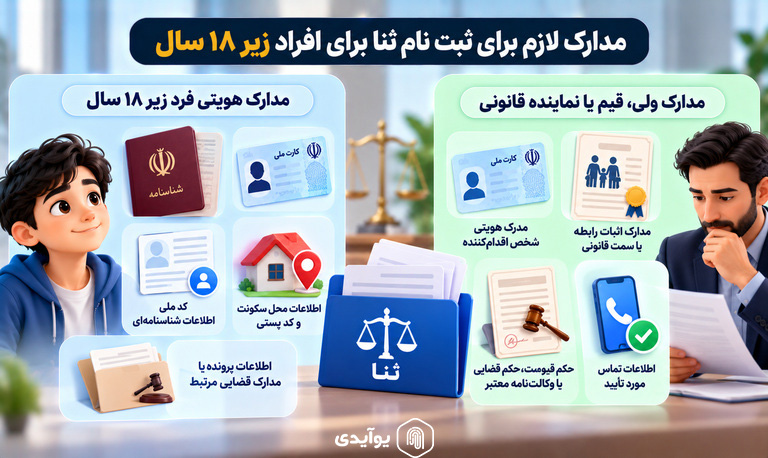 مدارک لازم برای ثبت نام ثنا برای افراد زیر ۱۸ سال